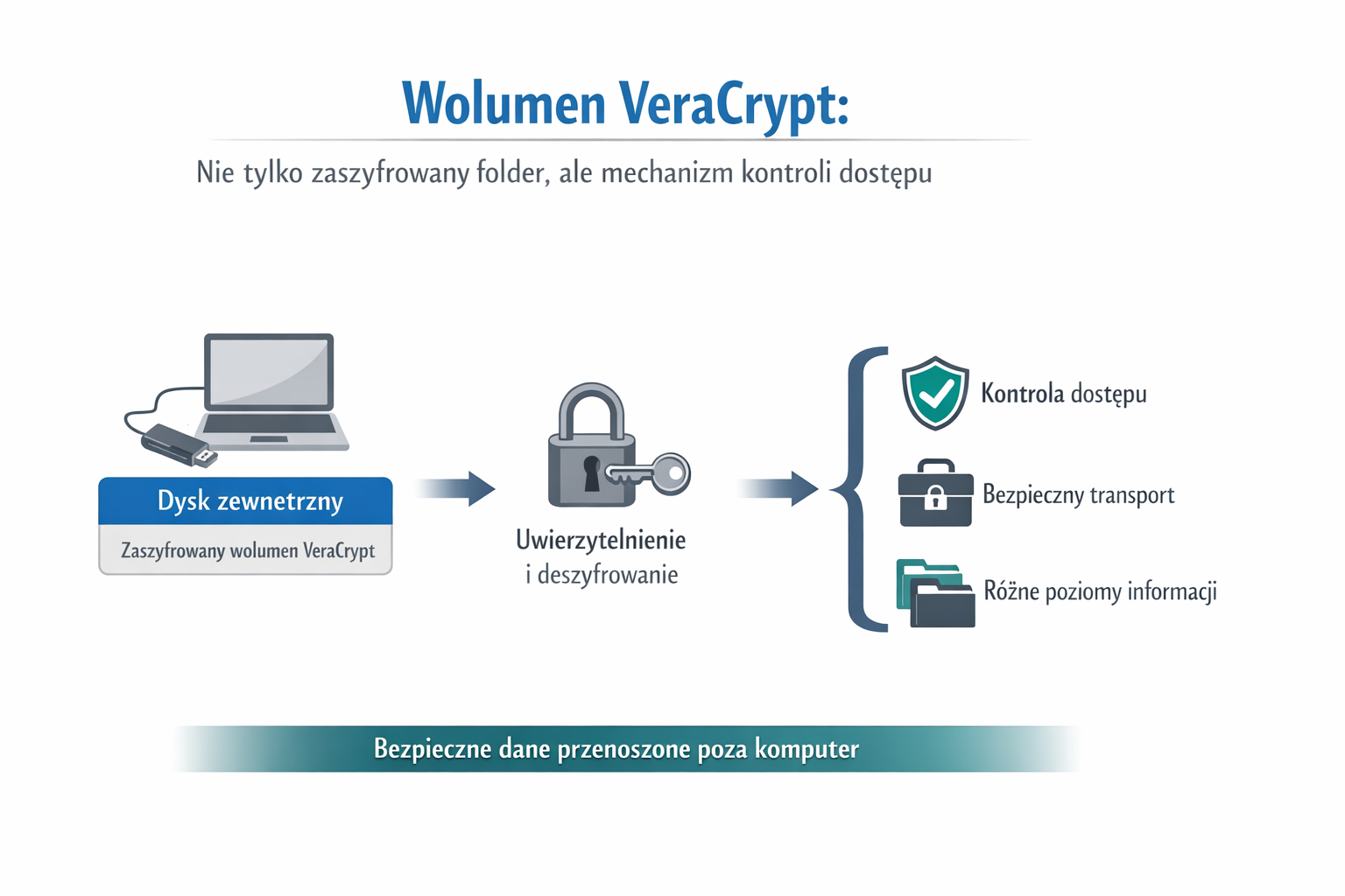 funkcja wolumenu zewnetrznego